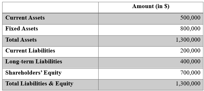 FINANCIAL ANALYSIS AND CONTROL SYSTEMS