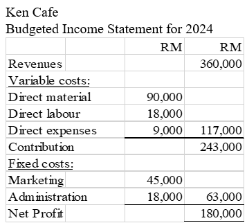 Management accounting