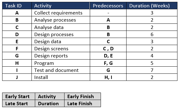 PROJECT MANAGEMENT FOR PROFESSIONAL MBA