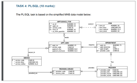  SQL Assignment