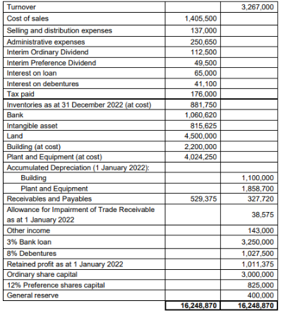 FAR210 financial accounting and reporting Assignment