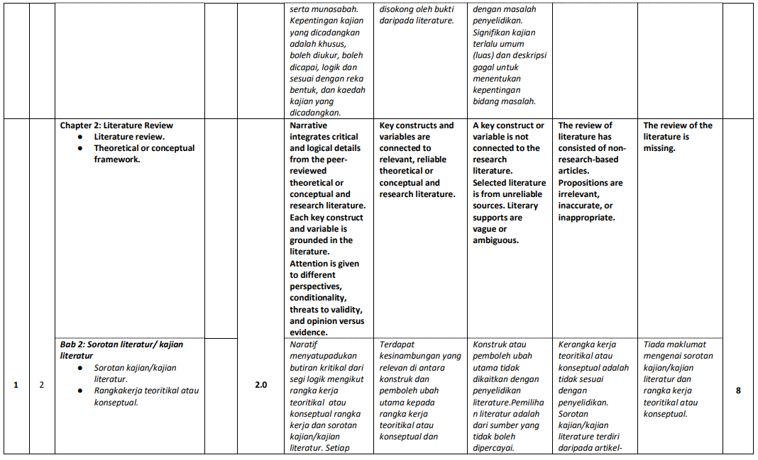 NBHS3104
RESEARCH METHODOLOGY