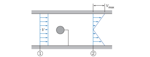 EUME3243N Wind Tunnel Experiment Assignment