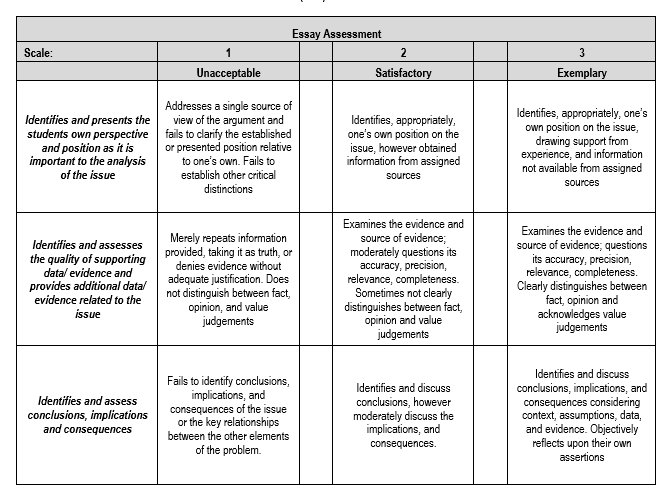 EMM5630 Assignment 1 - Individual Assessment Form