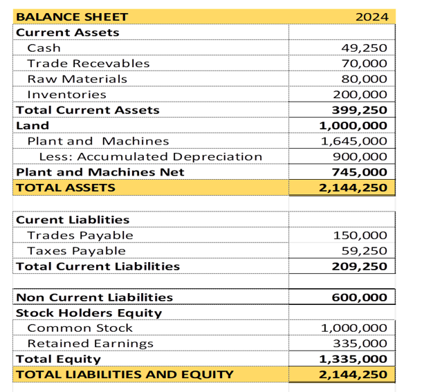 Accounting and Finance - Balance Sheet