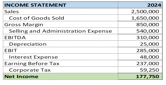 Accounting and Finance - income Statement