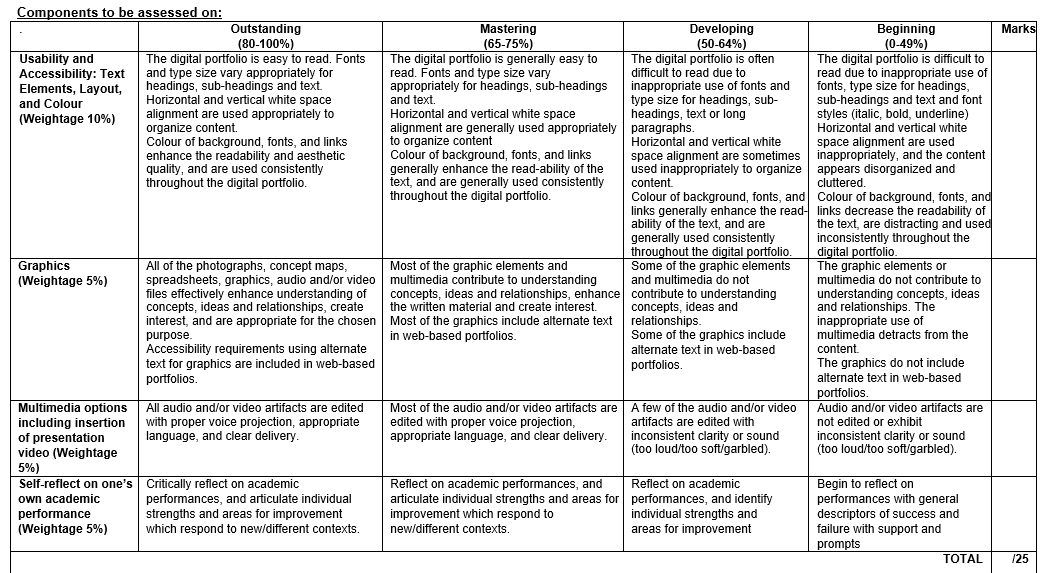 Individual Assignment contributes 25%
