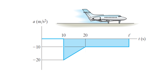jet plane just after landing on a runway
