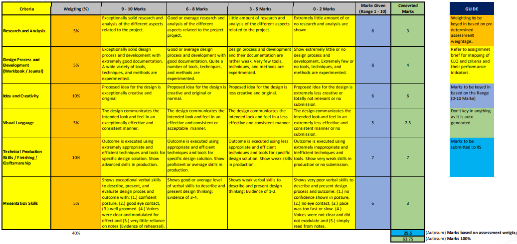 ASSESSMENT RUBRIC