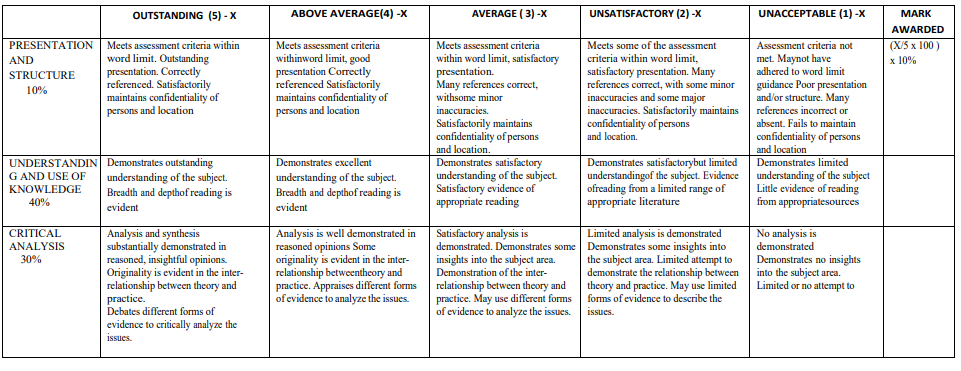 GRADING CRITERIA FOR WRITTEN ASSIGNMENT 