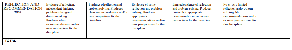 GRADING CRITERIA FOR WRITTEN ASSIGNMENT 
