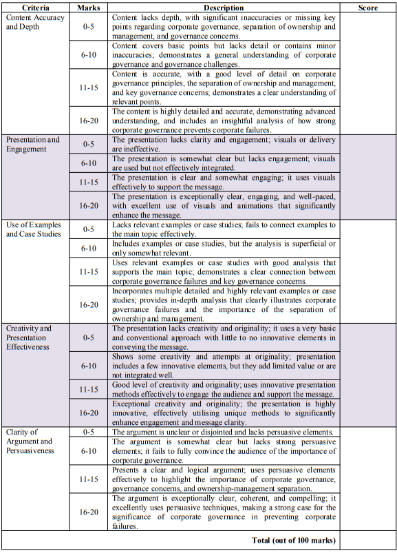 APPENDIX C: MARKING RUBRIC / CRITERIA 