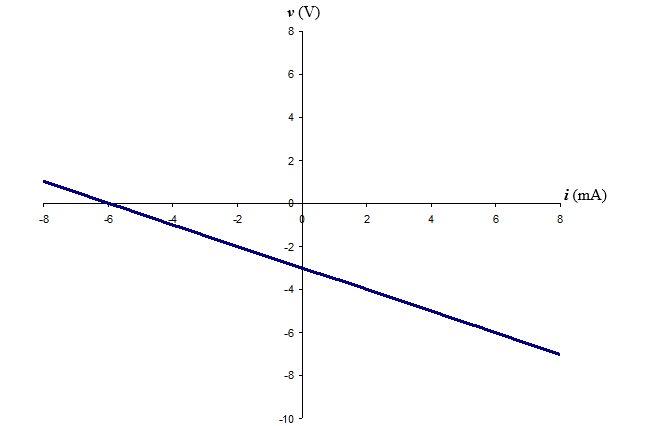 UGEA1243,UGEB1013 Circuit Theory Assignment 1: DC Source Design, Parameter Selection & Simulation Verification