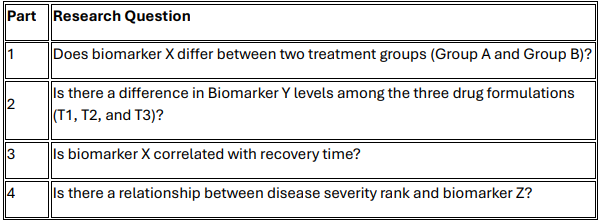 BIO1104 Basic Biostatistics Final Assessment: Statistical Analysis of Biomarkers, Treatment Effects & Clinical Outcomes