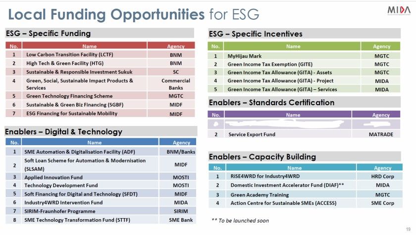 BBBD3123 ESG & SUSTAINABILITY