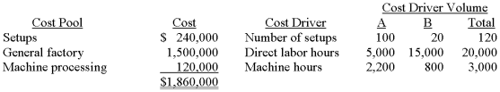 Managerial Accounting Assignment MID TERM EXAM | Universiti Tun Abdul Razak