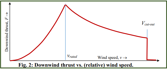 MMME4008 Integrated Systems Analysis Autumn 2025 Coursework, University of Nottingham Malaysia (UNM)  