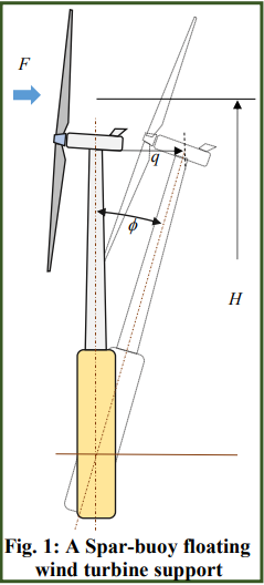 Fig. 1: A Spar-buoy floating  
