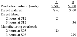 Managerial Accounting Assignment MID TERM EXAM | Universiti Tun Abdul Razak