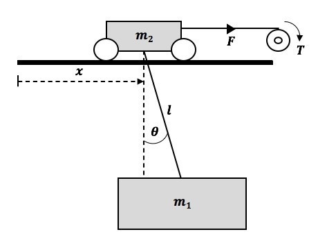 Figure 2: The schematic diagram 