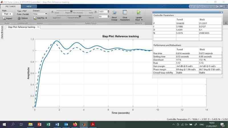 Figure 6: PID Tuner in Simulink