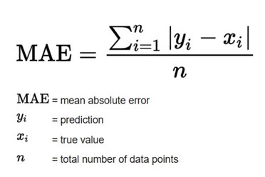 MBA7233 Managerial Business Analytics Assignment 1 Questions 2026 | JUC