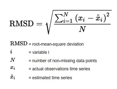 MBA7233 Managerial Business Analytics Assignment 1 Questions 2026 | JUC