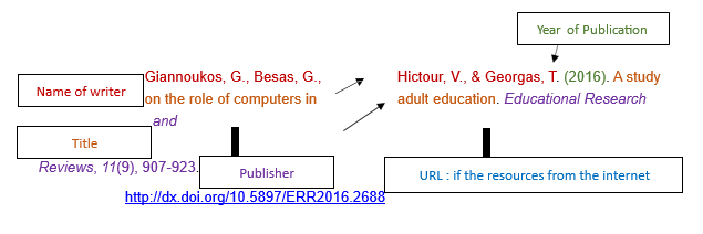 BDS 204 Business Law Assignment Case Study 2026 | UNITAR Malaysia
