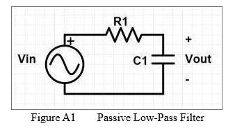 Figure A1 Passive Low-Pass Filter