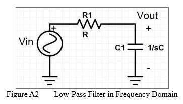 Figure A2  Low-Pass Filter in Frequency Domain