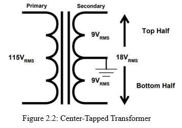 Figure 2.2: Center-Tapped Transformer