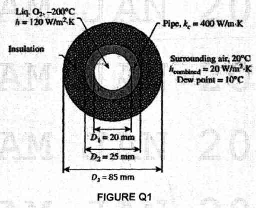 MEB3013 Heat Transfers Assignment Question 1 Figure