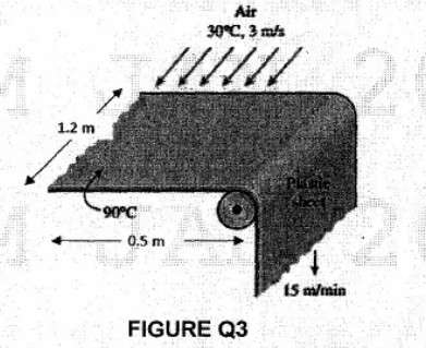 MEB3013 Heat Transfers Assignment Question 3 Figure