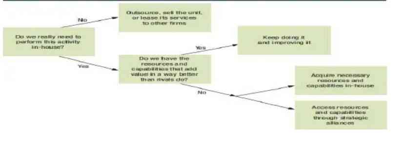 BUS2603 Assignment Question 2 Figure