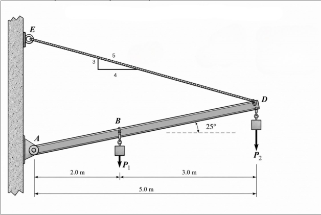 KMJ16203 Statics Assignment 1 Question 1a fugure 1