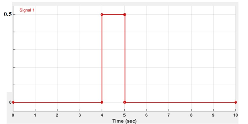 EMM3563 Control Engineering Assignment Figure 2