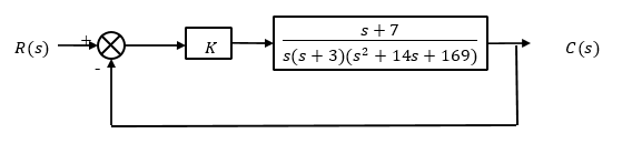FAB35803 Assignment Question 3 Figure 2