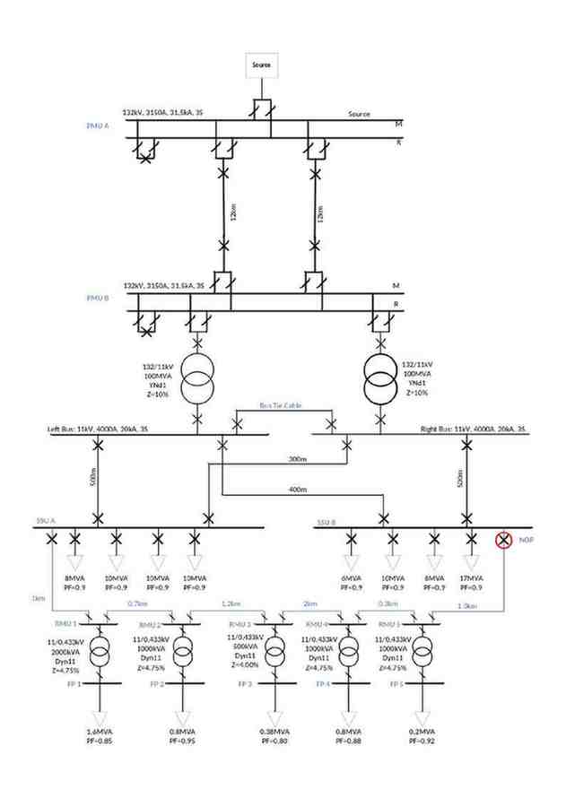 EPSSCOM Assessment Figure 1